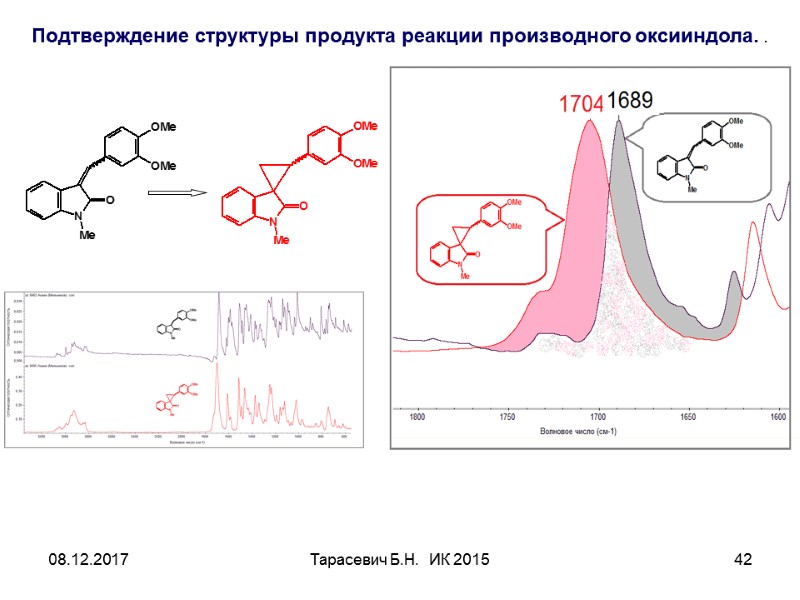 08.12.2017 Тарасевич Б.Н. ИК 2015 42 Подтверждение структуры продукта реакции производного оксииндола. . 08.12.2017 Тарасевич Б.Н. ИК 2015 42 Подтверждение структуры продукта реакции производного оксииндола. .